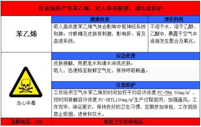 一整套职业病危害告知卡 一整套职业病危害告知卡