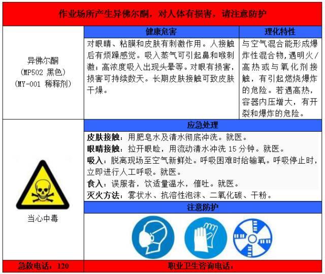 一整套职业病危害告知卡 一整套职业病危害告知卡