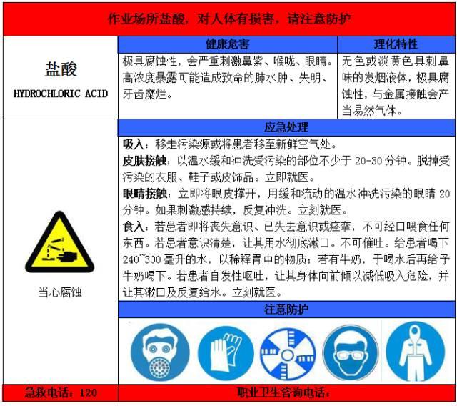 一整套职业病危害告知卡 一整套职业病危害告知卡