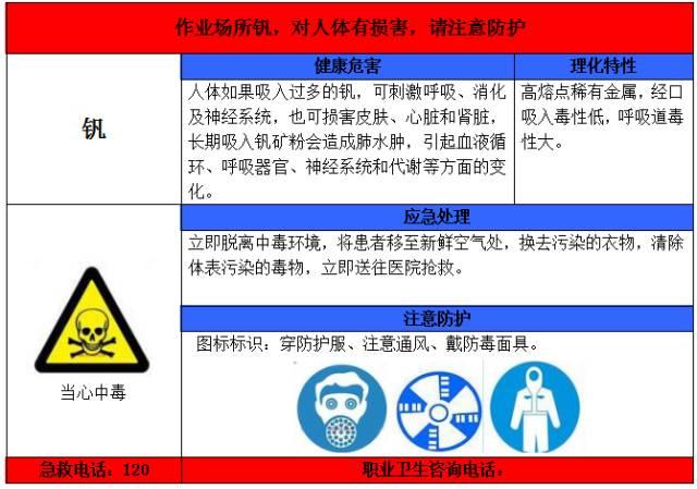 一整套职业病危害告知卡 一整套职业病危害告知卡