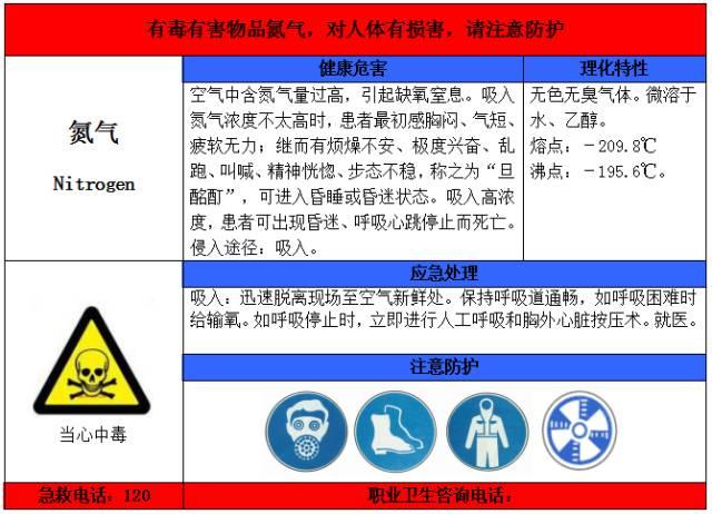 一整套职业病危害告知卡 一整套职业病危害告知卡