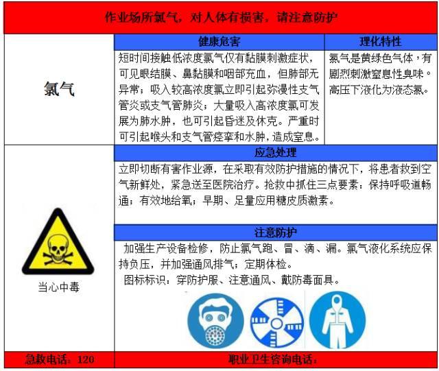 一整套职业病危害告知卡 一整套职业病危害告知卡