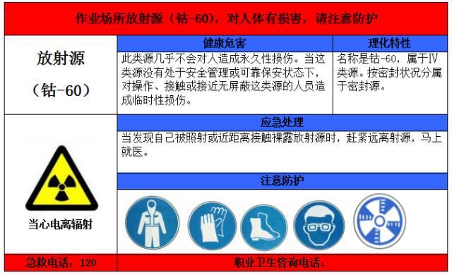 一整套职业病危害告知卡 一整套职业病危害告知卡