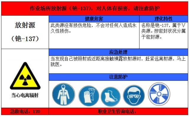 一整套职业病危害告知卡 一整套职业病危害告知卡