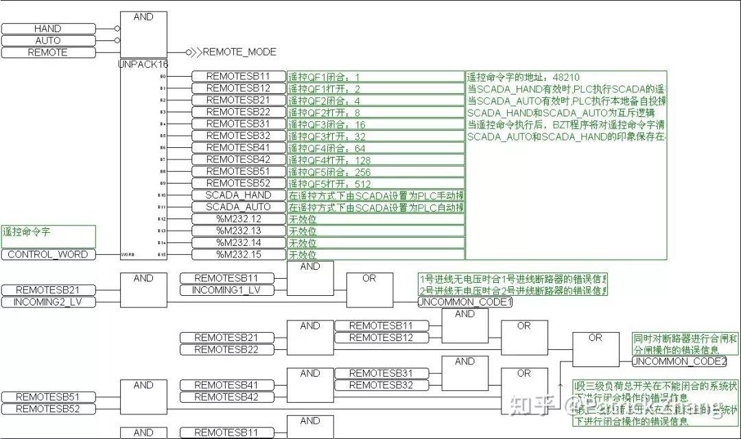 一文告诉你PLC与计算机的本质区别在哪里!小白都能看懂! PLC与计算机的本质区别在哪里?