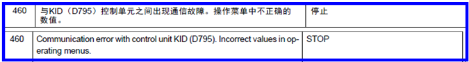 【快速维修故障案例及研讨类技术文章】卡尔玛DRF正面吊460#故障代码的快速维修