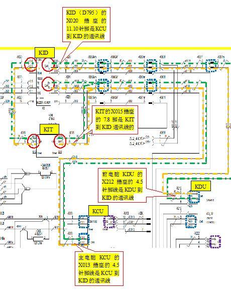 【快速维修故障案例及研讨类技术文章】卡尔玛DRF正面吊460#故障代码的快速维修