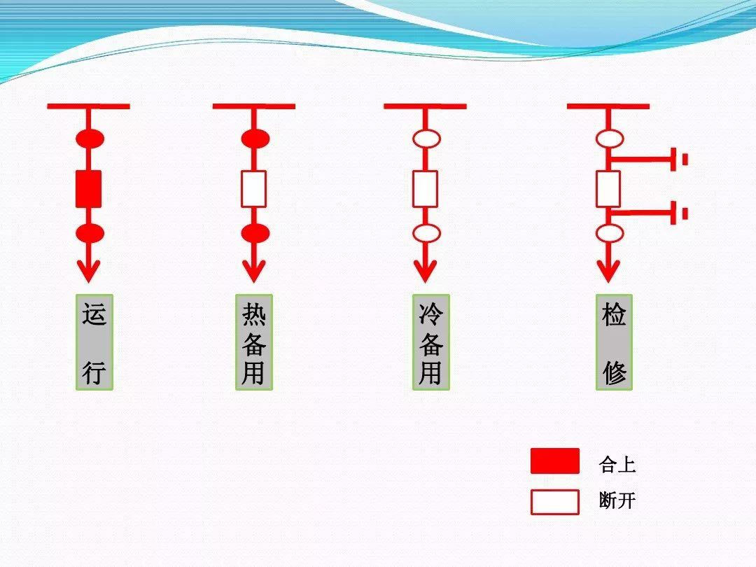 干货|变压器停、送电操作步骤与注意事项