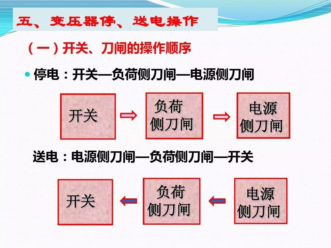 干货|变压器停、送电操作步骤与注意事项
