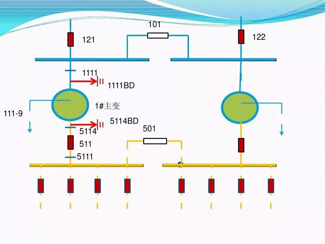 干货|变压器停、送电操作步骤与注意事项