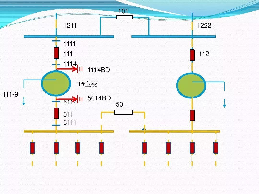 干货|变压器停、送电操作步骤与注意事项