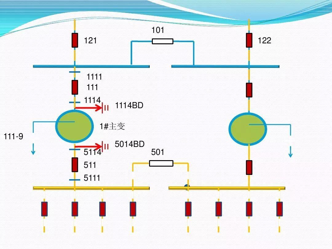 干货|变压器停、送电操作步骤与注意事项