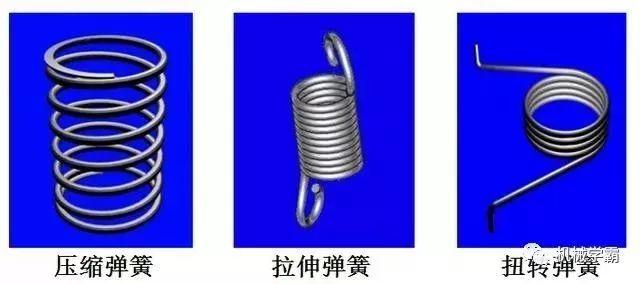弹簧的几个关键知识,干机械的怎么能不了解? 弹簧的几个关键知识,干机械的怎么能不了解?