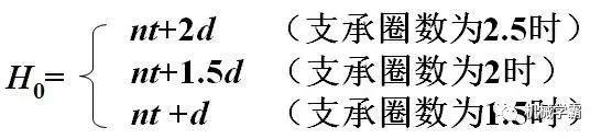 弹簧的几个关键知识,干机械的怎么能不了解? 弹簧的几个关键知识,干机械的怎么能不了解?