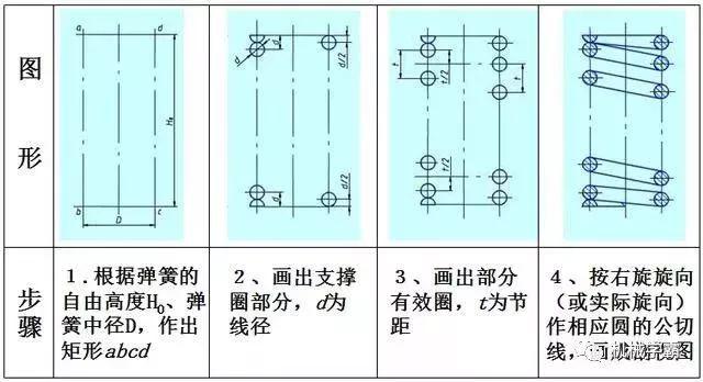 弹簧的几个关键知识,干机械的怎么能不了解? 弹簧的几个关键知识,干机械的怎么能不了解?