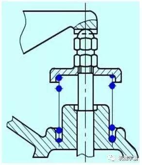 弹簧的几个关键知识,干机械的怎么能不了解? 弹簧的几个关键知识,干机械的怎么能不了解?