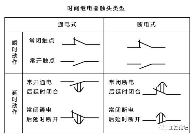星三角电路启动原理图解