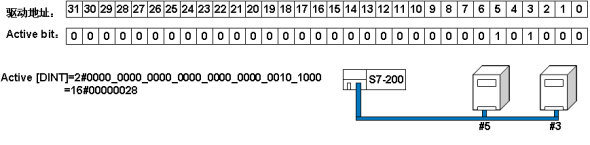 西门子V20变频器与S7-200之间的USS通讯详解 西门子V20变频器与S7-200之间的USS通讯详解