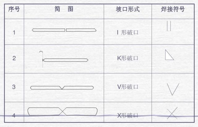 焊接图纸符号解析，总算整理全了-港口技术安全网