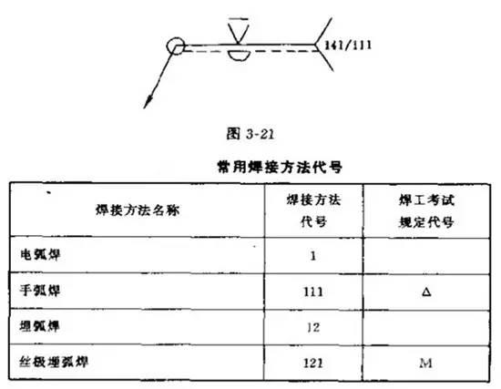 焊接图纸符号解析，总算整理全了