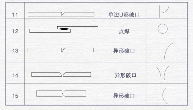 焊接图纸符号解析，总算整理全了