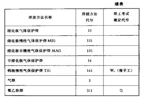 焊接图纸符号解析，总算整理全了