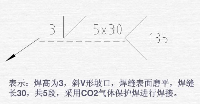 焊接图纸符号解析，总算整理全了