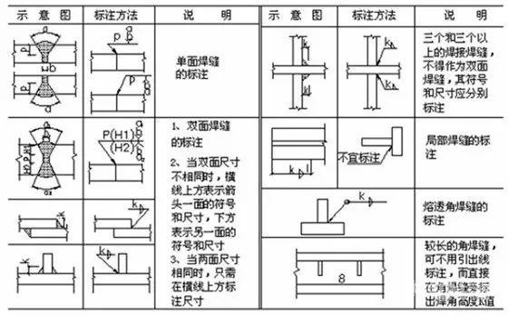 焊接图纸符号解析，总算整理全了