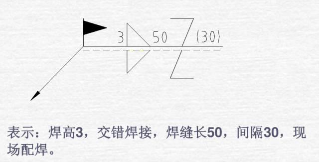 焊接图纸符号解析，总算整理全了