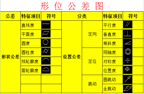 总结归纳机械制图形位公差知识PPT，什么是直线度，平面度，圆度？-港口技术安全网