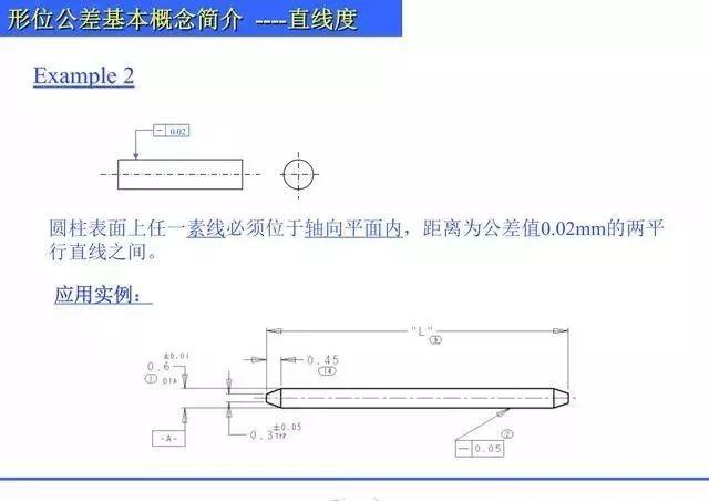 总结归纳机械制图形位公差知识,什么是直线度,平面度,圆度? 总结归纳机械制图形位公差知识PPT,什么是直线度,平面度,圆度?