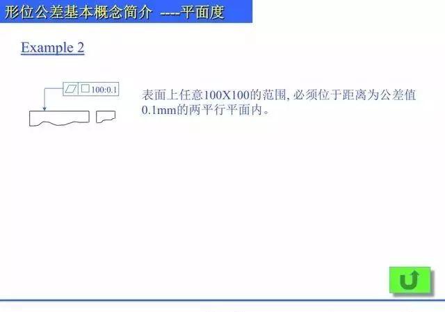 总结归纳机械制图形位公差知识,什么是直线度,平面度,圆度? 总结归纳机械制图形位公差知识PPT,什么是直线度,平面度,圆度?