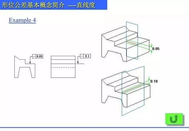总结归纳机械制图形位公差知识,什么是直线度,平面度,圆度? 总结归纳机械制图形位公差知识PPT,什么是直线度,平面度,圆度?