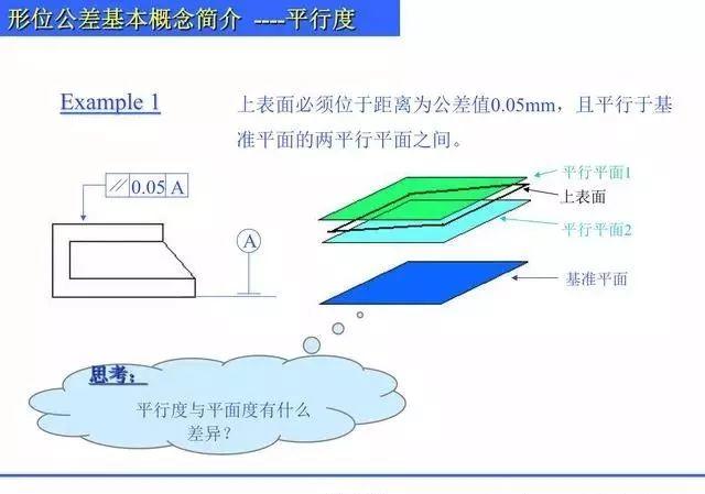 总结归纳机械制图形位公差知识,什么是直线度,平面度,圆度? 总结归纳机械制图形位公差知识PPT,什么是直线度,平面度,圆度?