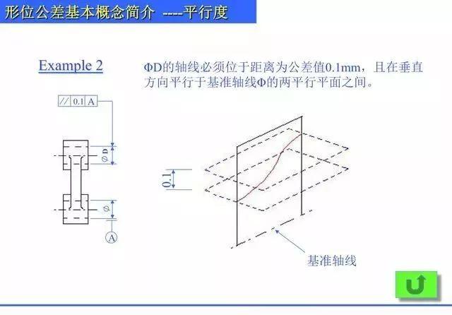 总结归纳机械制图形位公差知识,什么是直线度,平面度,圆度? 总结归纳机械制图形位公差知识PPT,什么是直线度,平面度,圆度?