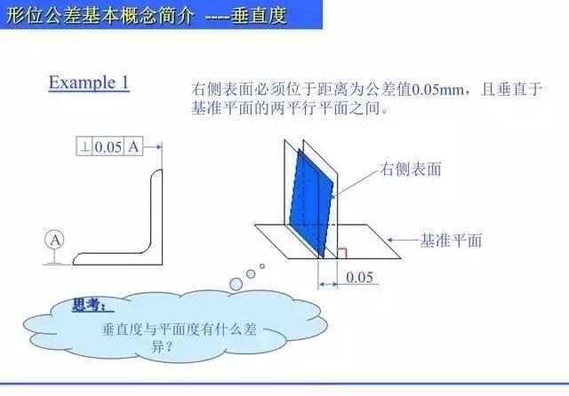 总结归纳机械制图形位公差知识,什么是直线度,平面度,圆度? 总结归纳机械制图形位公差知识PPT,什么是直线度,平面度,圆度?