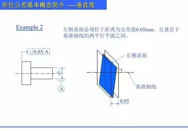 总结归纳机械制图形位公差知识,什么是直线度,平面度,圆度? 总结归纳机械制图形位公差知识PPT,什么是直线度,平面度,圆度?