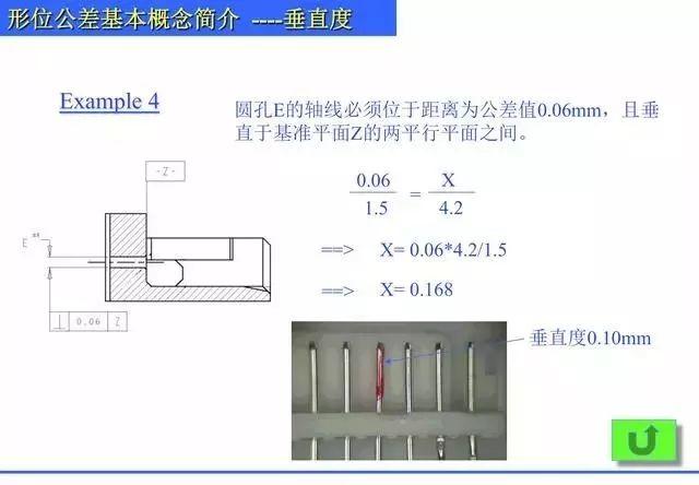 总结归纳机械制图形位公差知识,什么是直线度,平面度,圆度? 总结归纳机械制图形位公差知识PPT,什么是直线度,平面度,圆度?