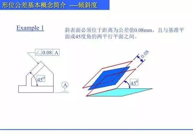 总结归纳机械制图形位公差知识,什么是直线度,平面度,圆度? 总结归纳机械制图形位公差知识PPT,什么是直线度,平面度,圆度?