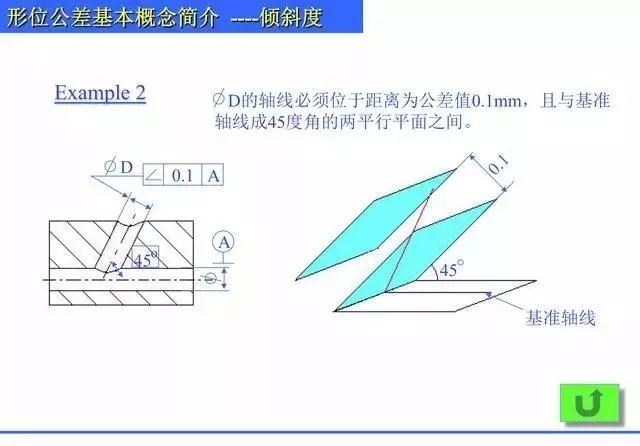 总结归纳机械制图形位公差知识,什么是直线度,平面度,圆度? 总结归纳机械制图形位公差知识PPT,什么是直线度,平面度,圆度?