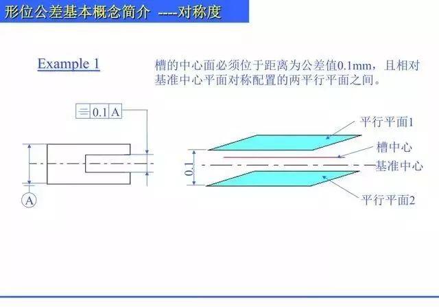 总结归纳机械制图形位公差知识,什么是直线度,平面度,圆度? 总结归纳机械制图形位公差知识PPT,什么是直线度,平面度,圆度?