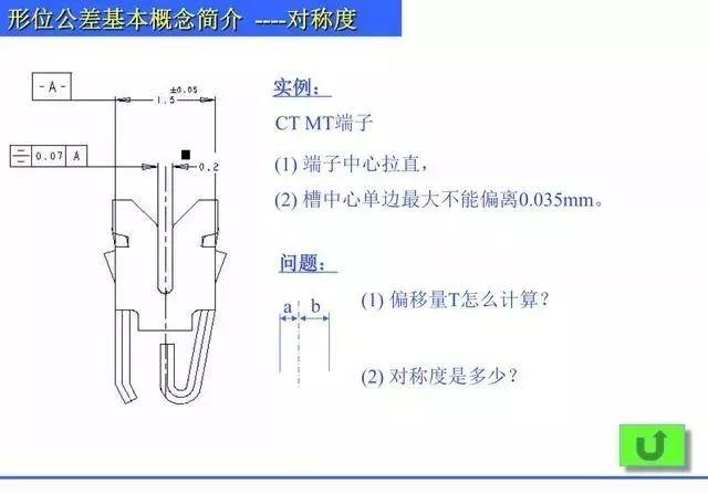 总结归纳机械制图形位公差知识,什么是直线度,平面度,圆度? 总结归纳机械制图形位公差知识PPT,什么是直线度,平面度,圆度?