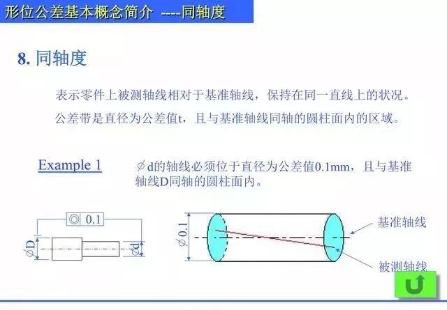 总结归纳机械制图形位公差知识,什么是直线度,平面度,圆度? 总结归纳机械制图形位公差知识PPT,什么是直线度,平面度,圆度?