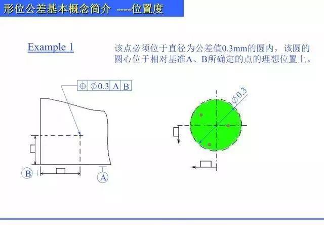 总结归纳机械制图形位公差知识,什么是直线度,平面度,圆度? 总结归纳机械制图形位公差知识PPT,什么是直线度,平面度,圆度?