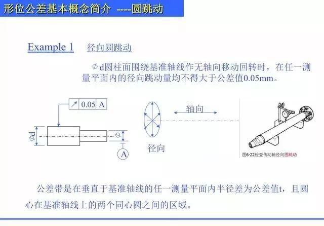 总结归纳机械制图形位公差知识,什么是直线度,平面度,圆度? 总结归纳机械制图形位公差知识PPT,什么是直线度,平面度,圆度?