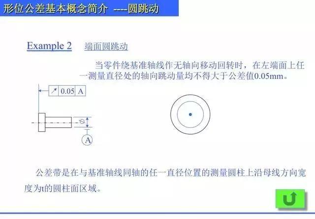 总结归纳机械制图形位公差知识,什么是直线度,平面度,圆度? 总结归纳机械制图形位公差知识PPT,什么是直线度,平面度,圆度?