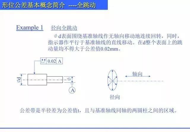 总结归纳机械制图形位公差知识,什么是直线度,平面度,圆度? 总结归纳机械制图形位公差知识PPT,什么是直线度,平面度,圆度?