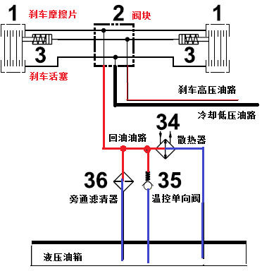 【快速维修故障案例及研讨类技术文章】卡尔玛DCT堆高机液压油温度高的故障维修