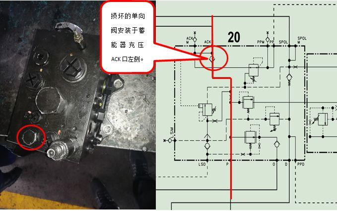 【快速维修故障案例及研讨类技术文章】卡尔玛DCT堆高机液压油温度高的故障维修