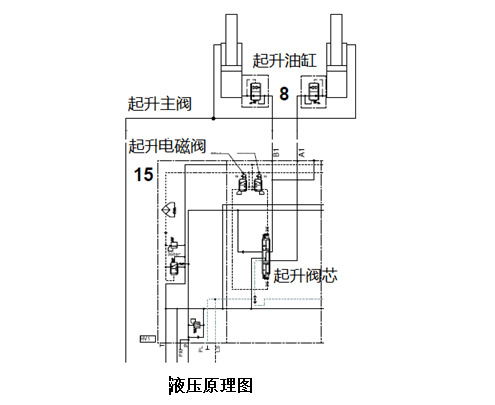 【快速维修故障案例及研讨类技术文章】卡尔玛DCG330-12LB 重型叉车自动起升故障快速维修